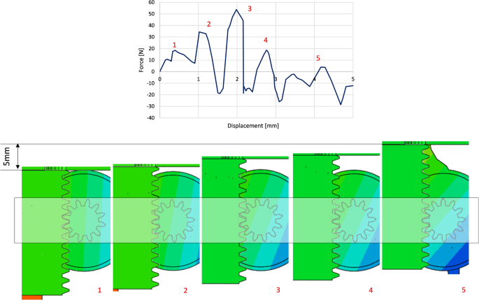 figure 17