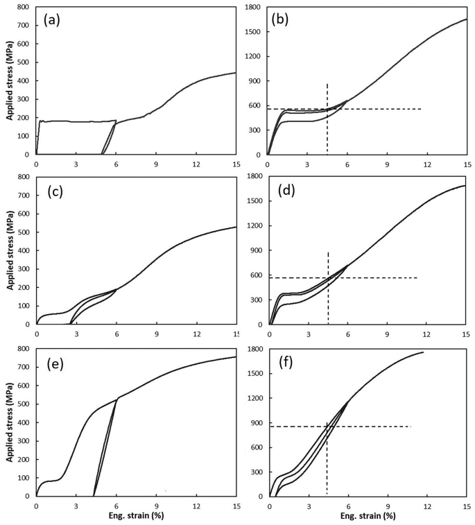 Stress-Induced Two-Step Phase Transformation in NiTiCu Alloys | Shape ...