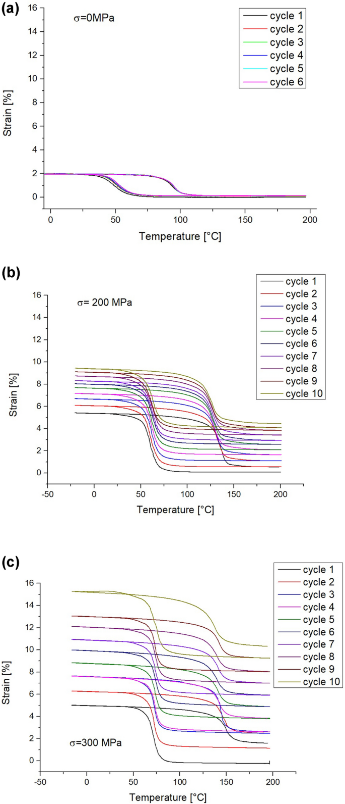 Functional Behavior of NiTi Shape Memory Alloy Fabricated by Laser ...