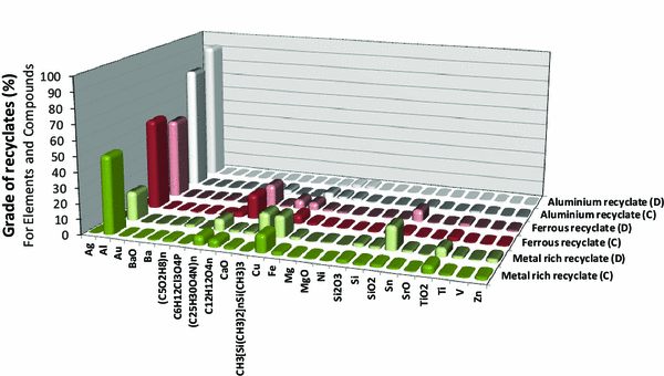 figure 22