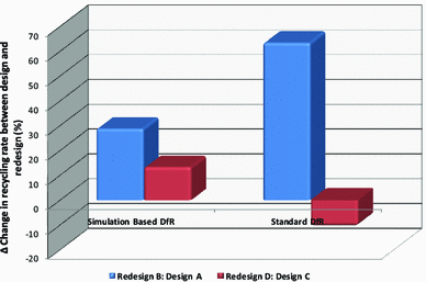 figure 28