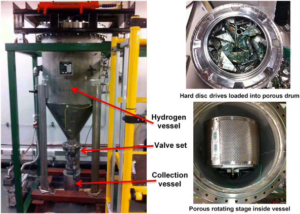 REE Recovery from End-of-Life NdFeB Permanent Magnet Scrap: A ...