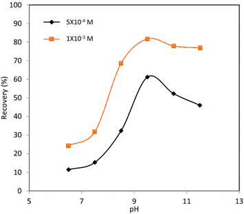 figure 29