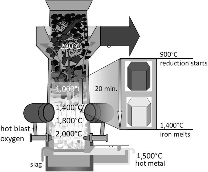 Cleantech 500c Spec Sheet