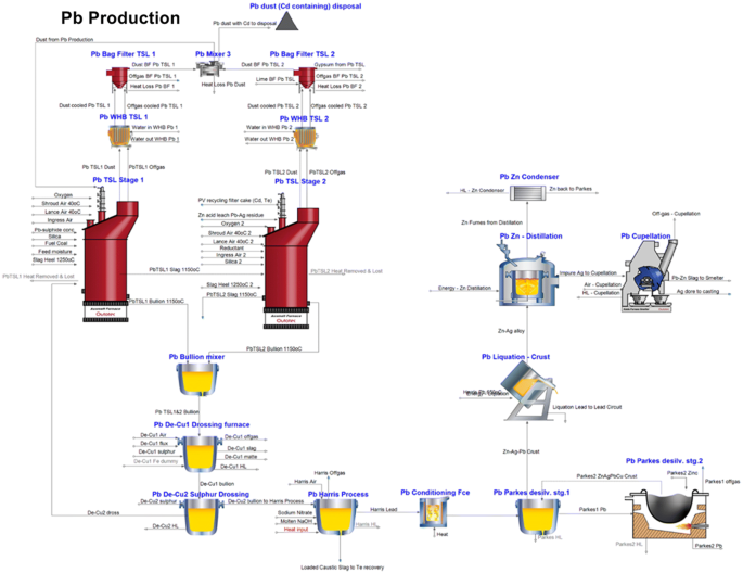 figure 32