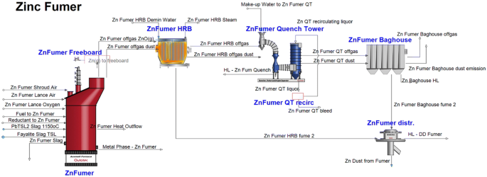 figure 33