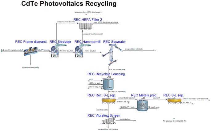 figure 35