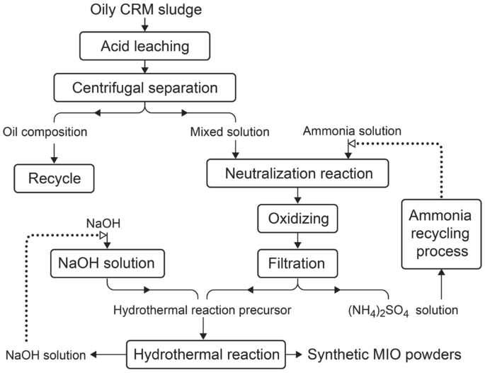 figure 25