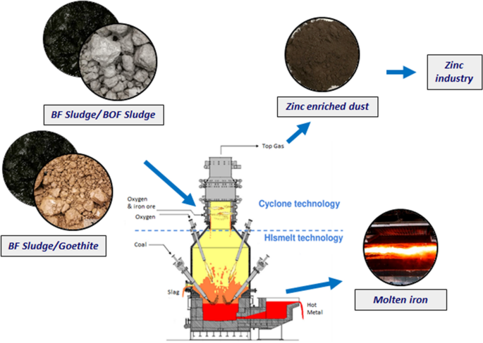 tatasteel - EIT RawMaterials