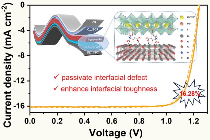 Realizing mechanical stable and efficient wide-bandgap flexible ...
