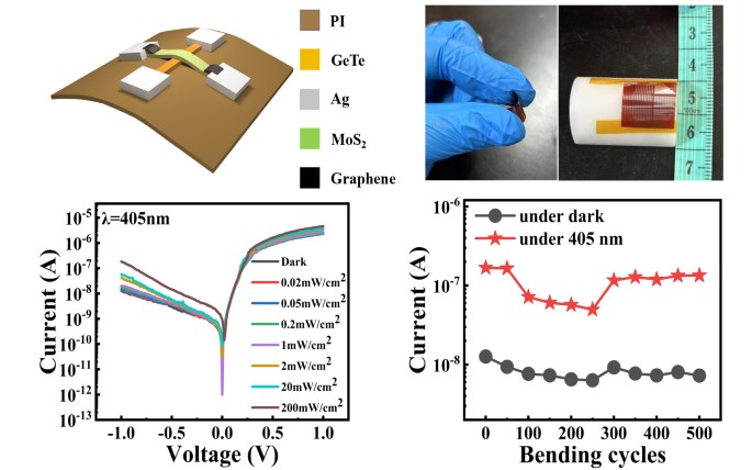 Self-powered p-GeTe/n-MoS2 heterojunction on flexible substrate for ...