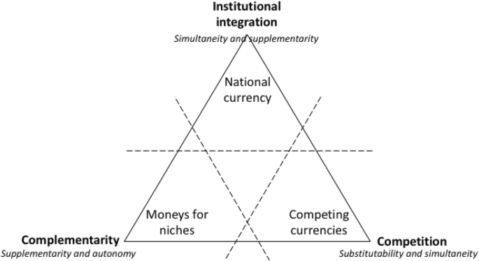 Is It Moneys or Monies? The Plural of Money