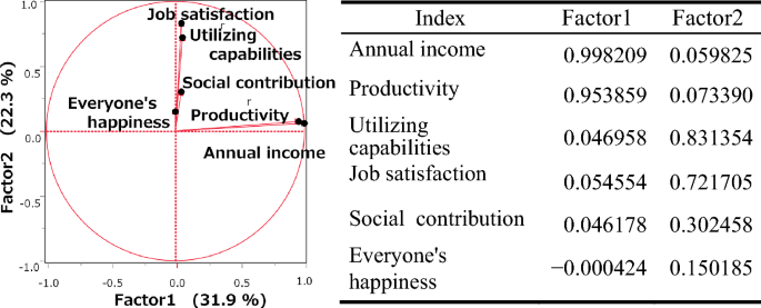 Indicating Human Capital Including Non Economic Value Springerlink Indicating Human Capital Including Non Economic Value Springerlink
