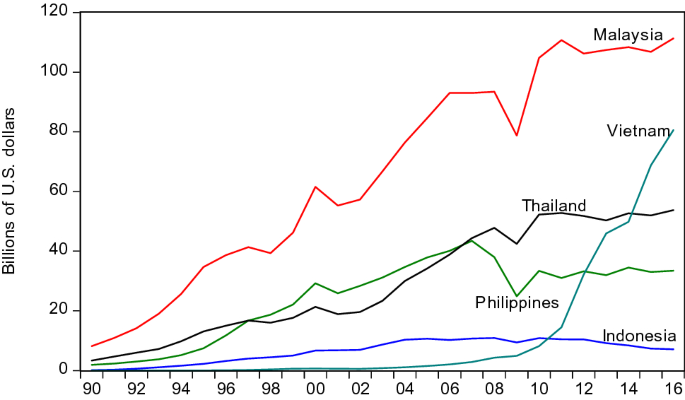 The Weak Rupiah Catching The Tailwinds And Avoiding The Shoals Springerlink