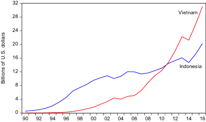 The Weak Rupiah Catching The Tailwinds And Avoiding The Shoals Springerlink
