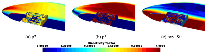 figure 20