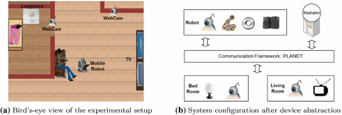 figure 16