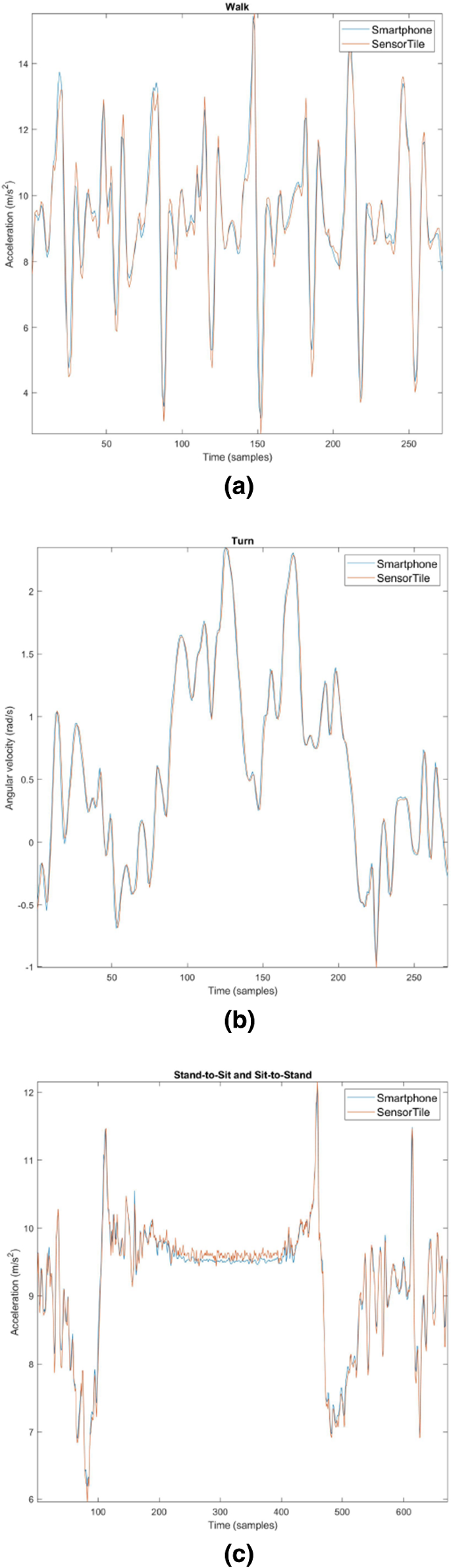 figure 16