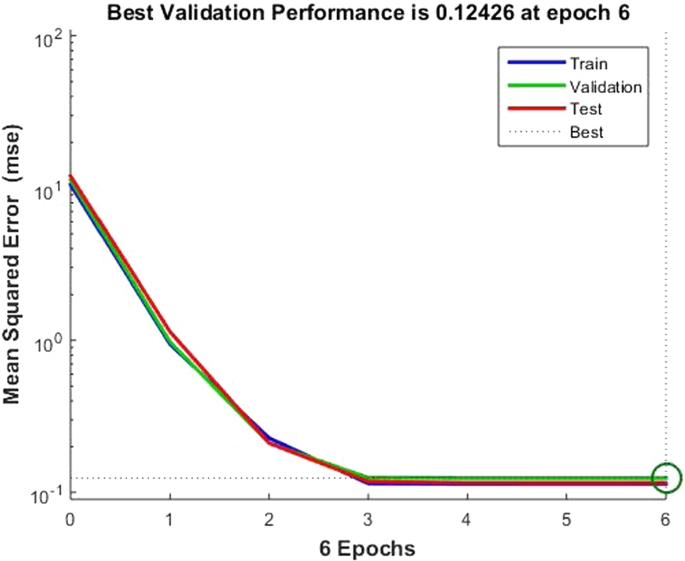 figure 26