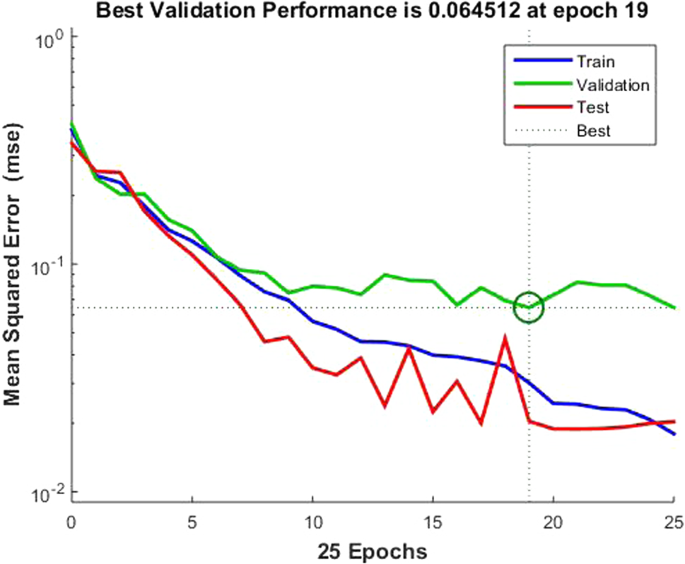 figure 40