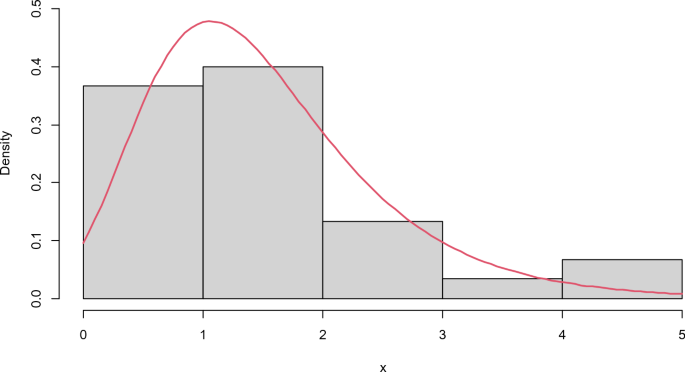 Varentropy estimators applied to goodness of fit tests for the Gumbel ...