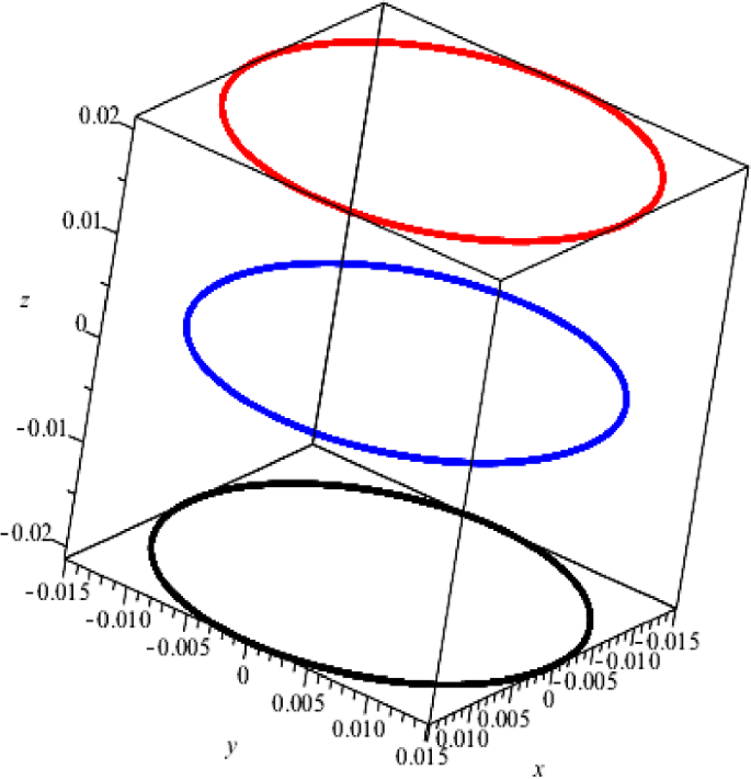 3-Dimensional zero–Hopf bifurcation via averaging theory of fourth ...
