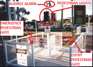 Direct Observations Of Pedestrian Unsafe Crossing At Urban Australian Level Crossings Springerlink