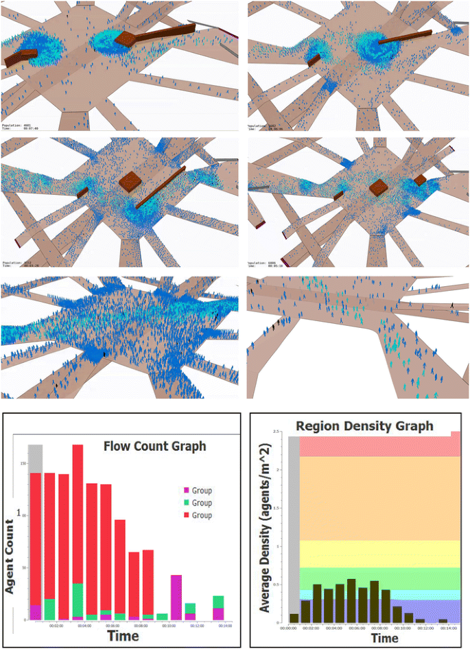 Pedestrian Simulation in Transit Stations Using Agent-Based ...