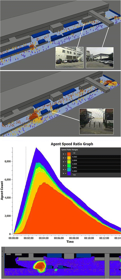 Pedestrian Simulation in Transit Stations Using Agent-Based ...