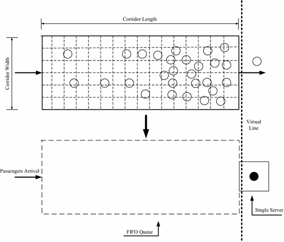 Width Design Of Urban Rail Transit Station Walkway A Novel Simulation Based Optimization Approach Springerlink