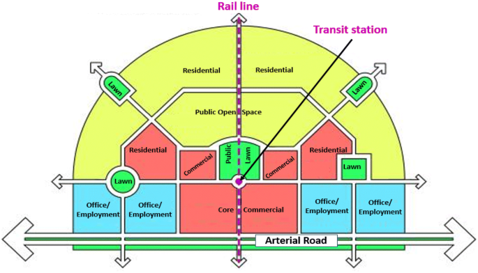Towards A Conceptual Framework For Understanding The