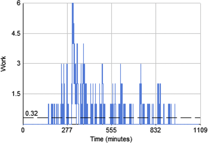 figure 17