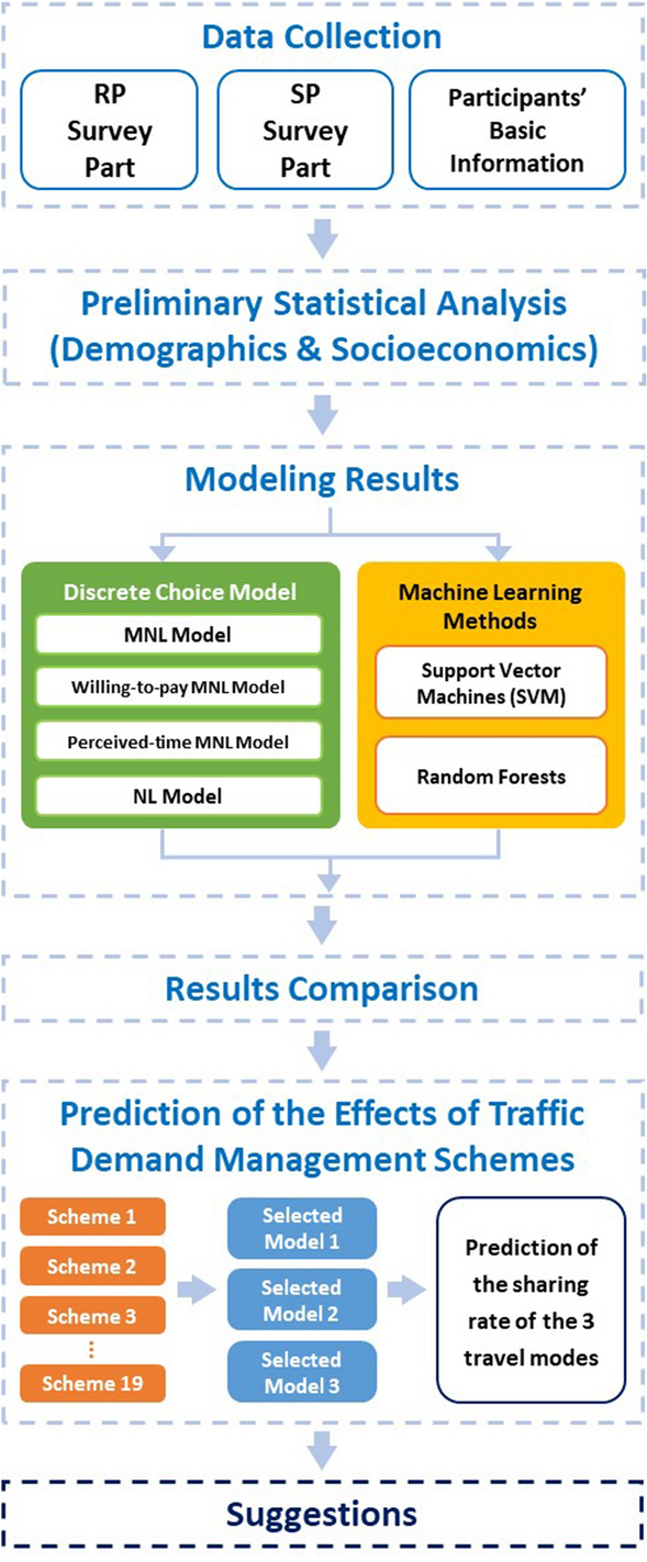 mode of travel transit figure 1