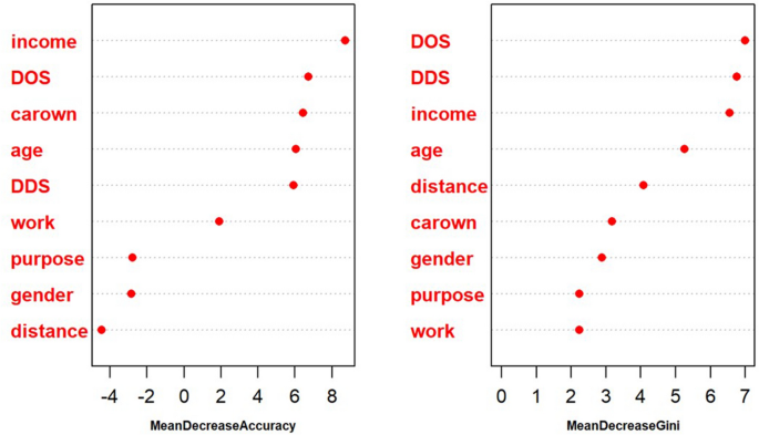 mode of travel transit figure 9