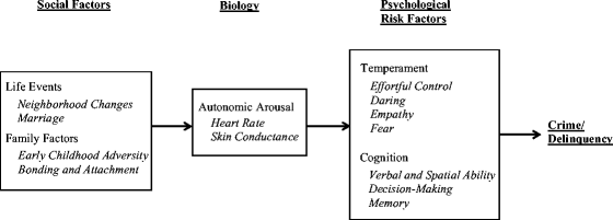 example of arousal theory in psychology