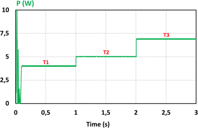 figure 17