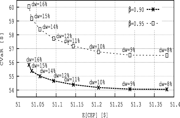 Ornstein Uhlenbeck Levy Electricity Portfolios With Wind Energy Contracting Springerlink