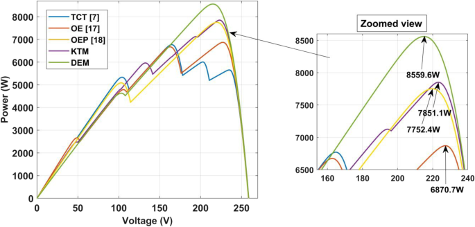 The 'knight on an infinite chessboard' puzzle: efficient simulation in R –  Variance Explained