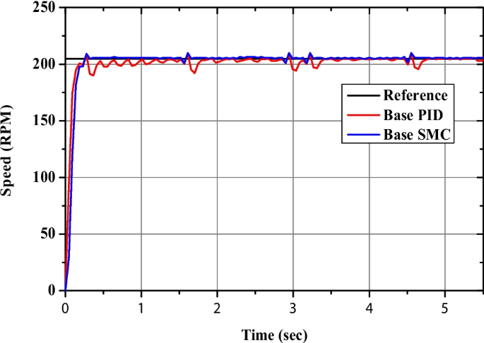 figure 22