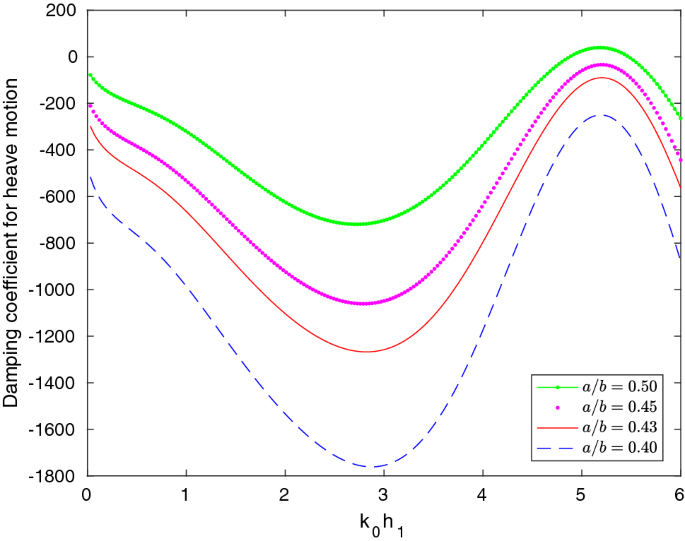 figure 15