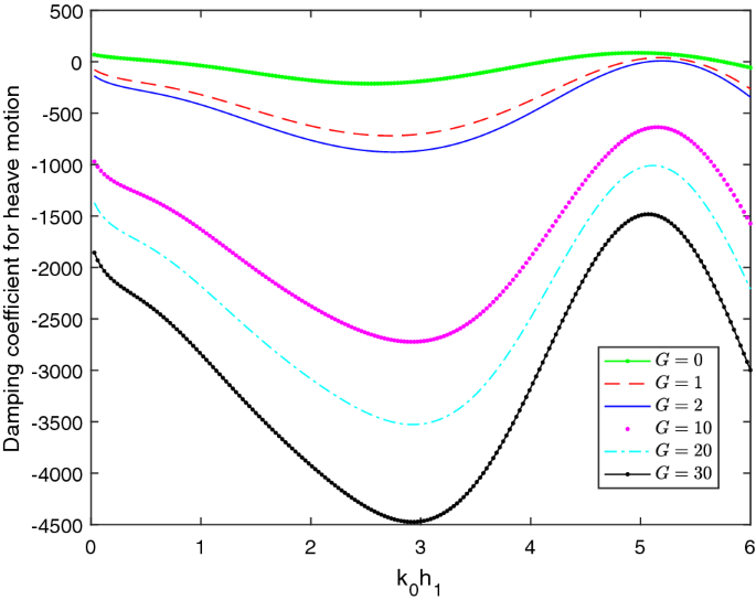 figure 16