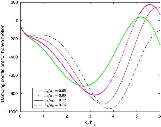 figure 17