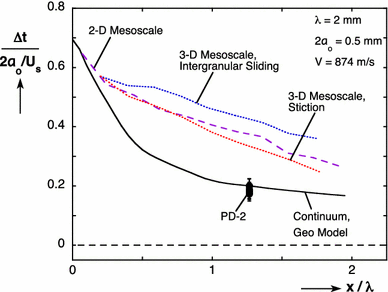 figure 23