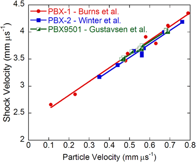 The Strength Of Two Hmx Based Plastic Bonded Explosives During One