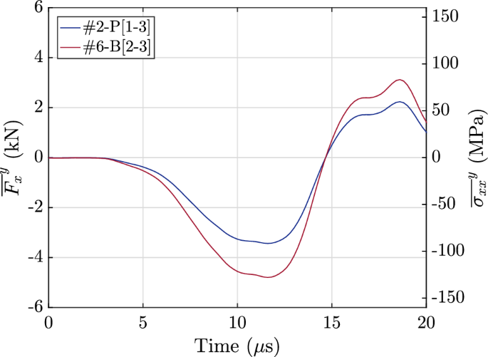 figure 15