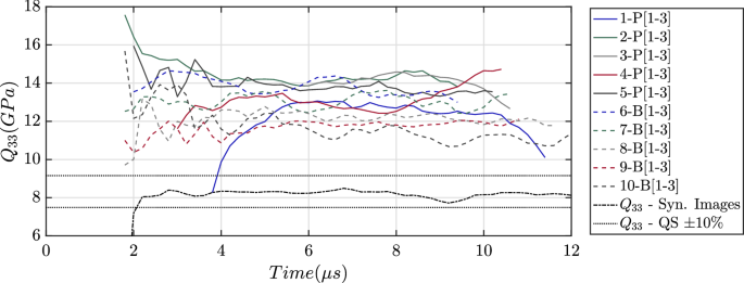 figure 21