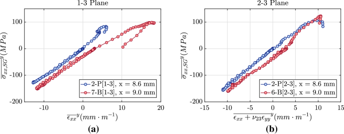 figure 23