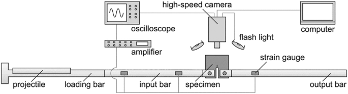 figure 29