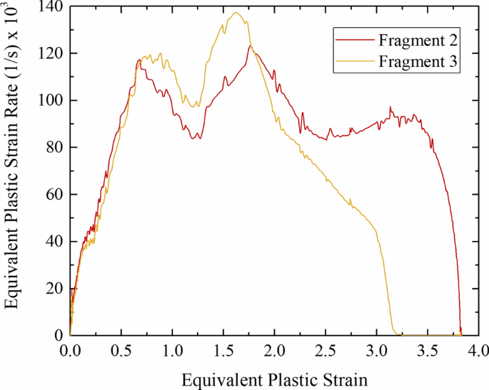 figure 26