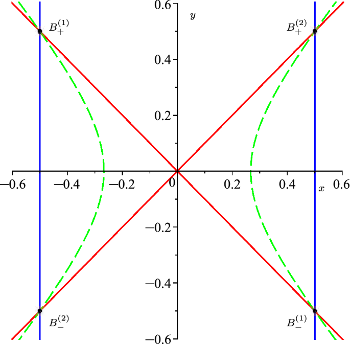 On The Singularity Structure Of Kahan Discretizations Of A Class Of Quadratic Vector Fields Springerlink